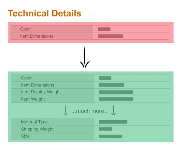 Tech details 768x637 1