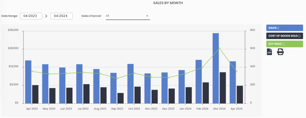 amazon sales monitoring