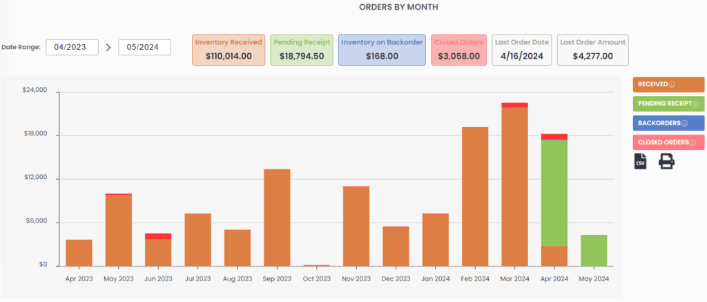 amazon inventory monitoring