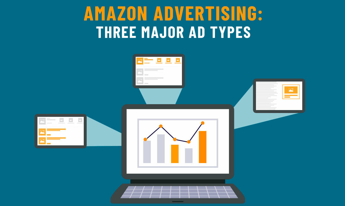 amazon ad types