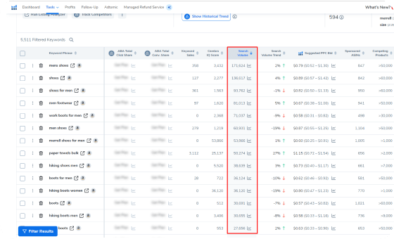 Keyword List Preparation