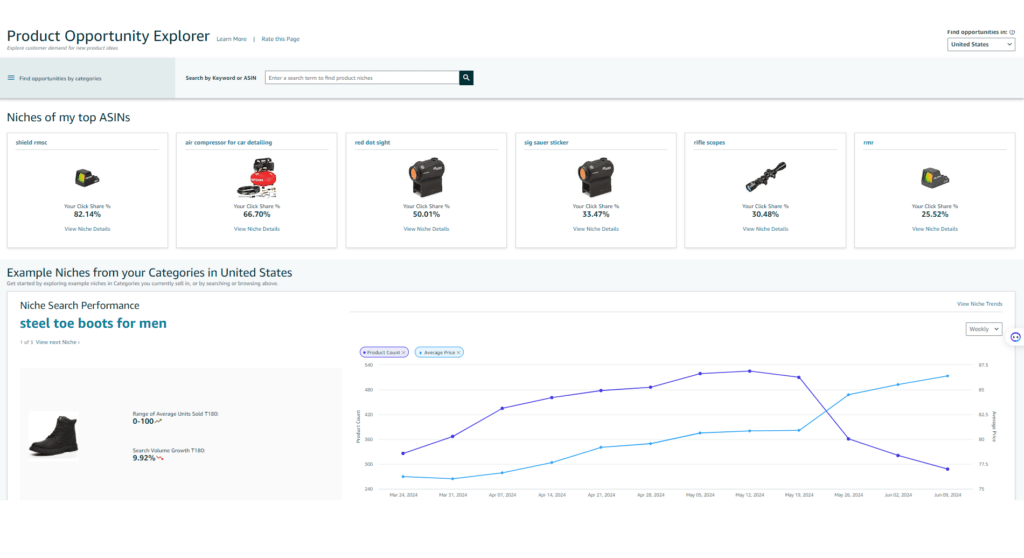 Trends Niche Insides 1