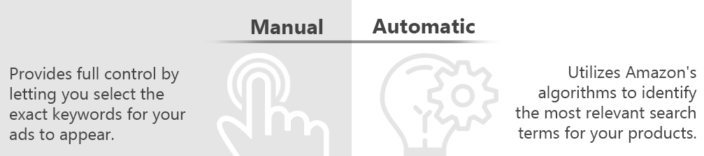 amazon match types