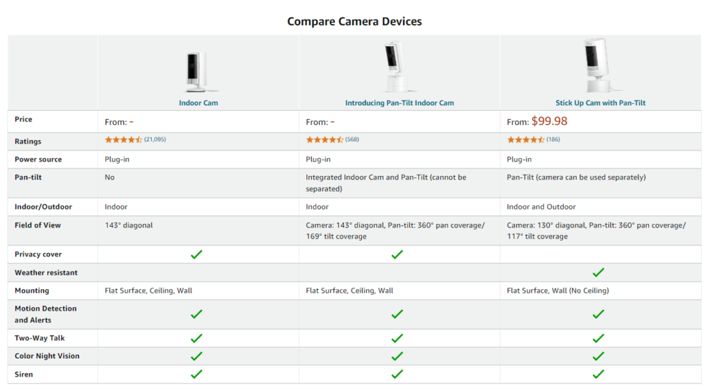 Premium Comparison