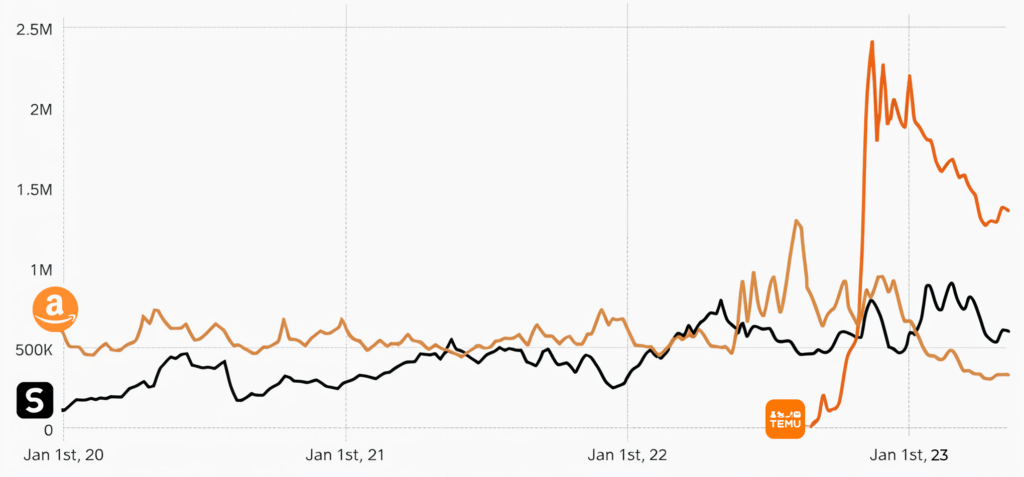 temu vs amazon