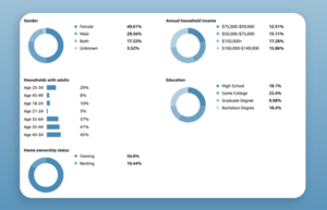 amazon dsp new insights