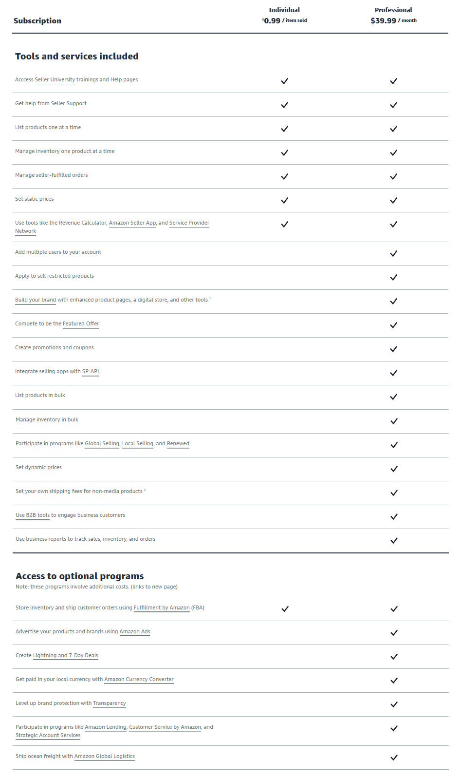 amazon selling plans min