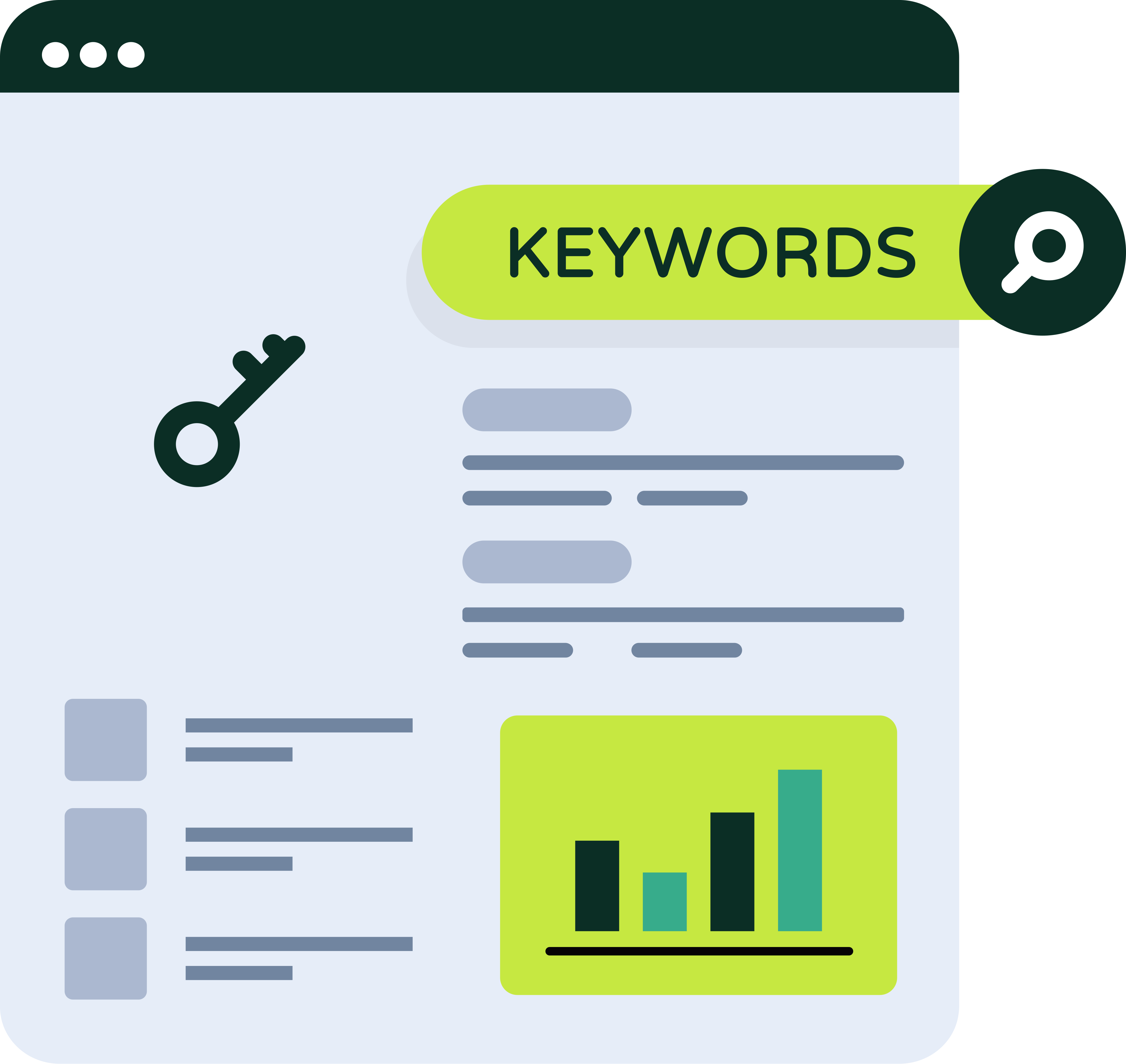 keyword research min