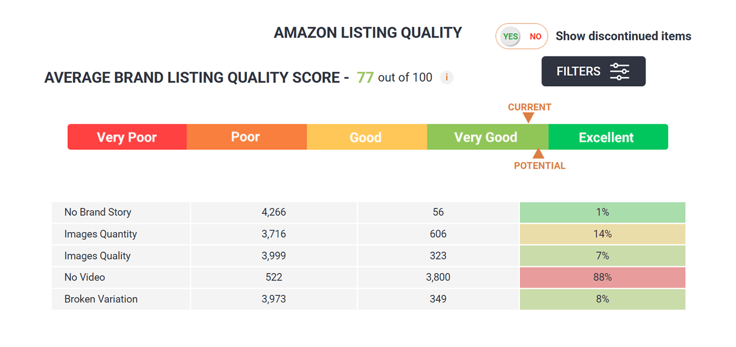 listing quality check