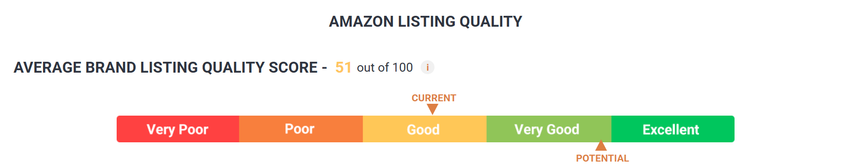 listing quality check